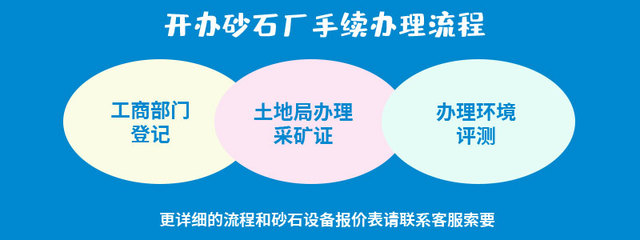 機制砂國家政策利好，投資制砂生產線正是時候 礦山與建筑設備及其零部件的前沿機會
