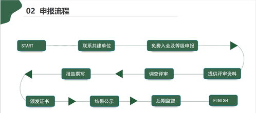 凈化工程設(shè)計(jì)、安裝及運(yùn)維企業(yè)服務(wù)能力資質(zhì)證書辦理詳細(xì)流程與步驟介紹