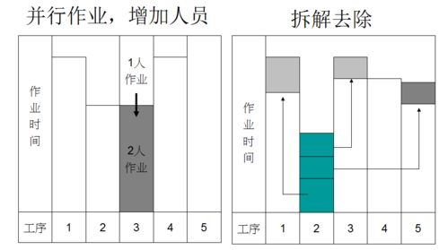 工業(yè)工程改善案例 某制造工廠裝配線優(yōu)化設(shè)計(jì)
